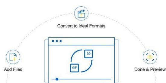 FonePaw Video Converter Ultimate MAC截图