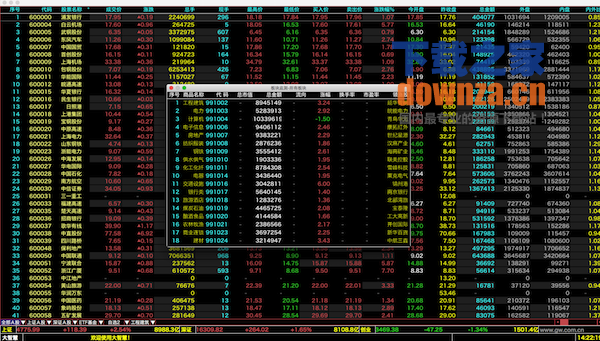 大智慧Mac版截图