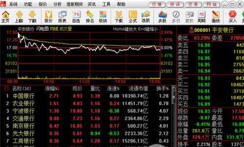 中信建投网上交易截图