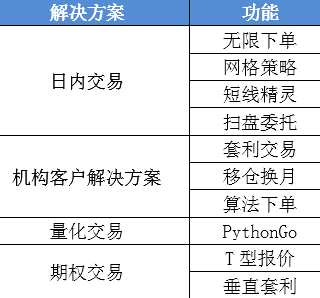 使用说明