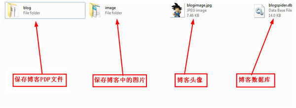 怎么用7