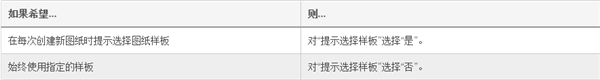 Architecture2021使用教程8