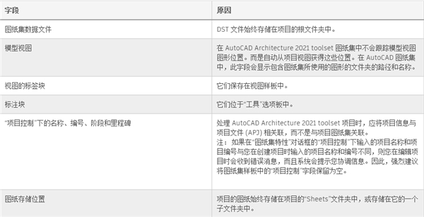 Architecture2021使用教程7