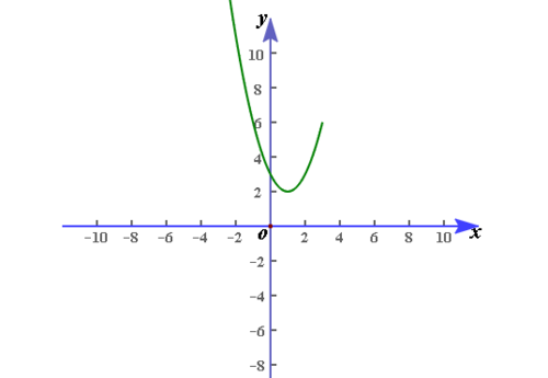几何霸图使用教程