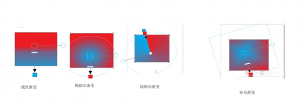 CorelDRAW2022填充方式有几种截图2