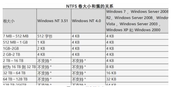 Tuxera NTFS电脑版相关介绍2