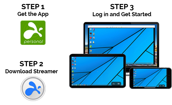 Splashtop Personal特别版