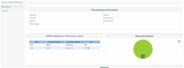 jmeter软件进行压力测试方法12