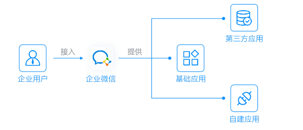 win11系统有企业版吗 win10专业版和企业版有什么区别 -第2张图片-铖浩科技