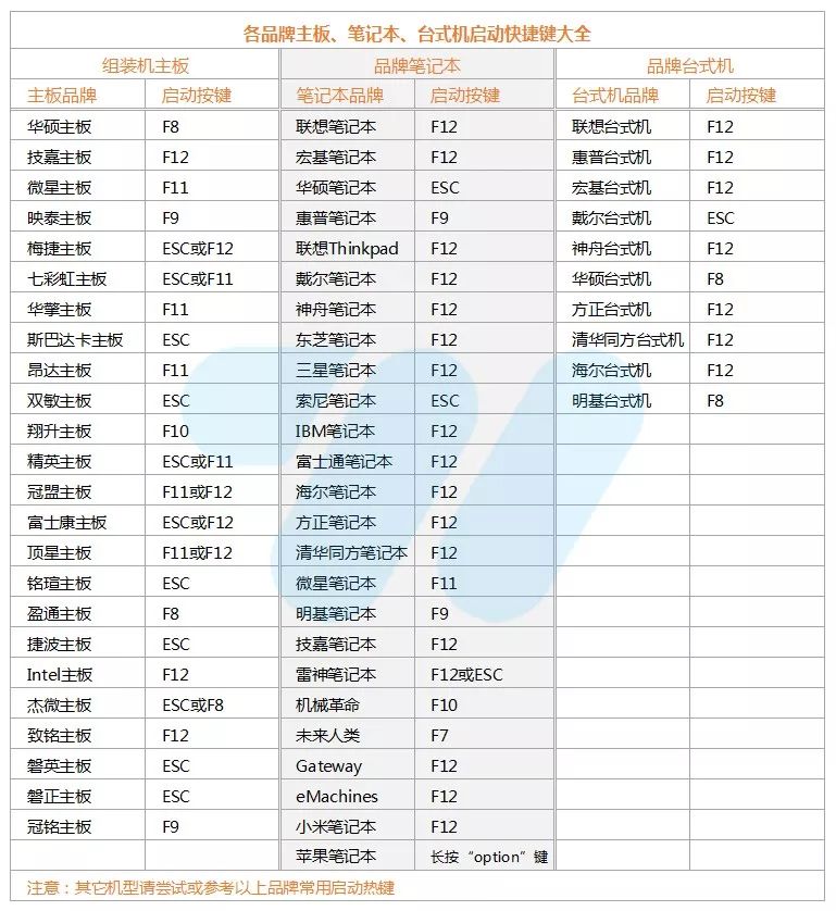 win7需要什么系统版本 原版Win7系统安装超详细教程 -第2张图片-铖浩科技