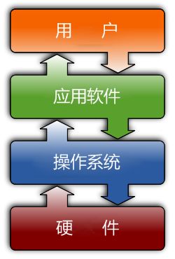 适不适合win7系统下载 Win7升级还是坚守-第1张图片-铖浩科技