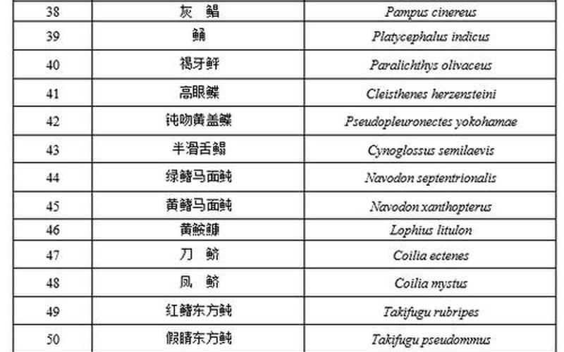 畜禽遗传资源目录-畜禽遗传资源目录名词解释