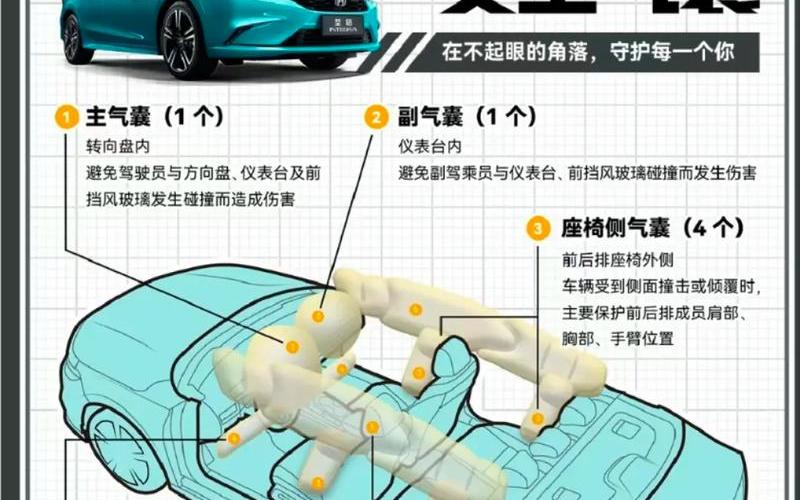 安全氣囊里面是什么氣體(安全氣囊里面是什么氣體啊)