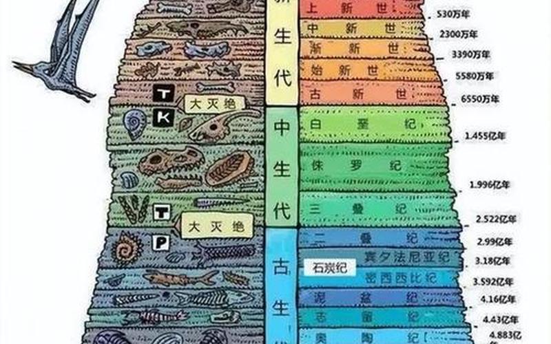 地球的年龄约有-地球的年龄约有几亿年