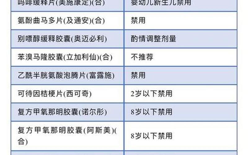 儿童禁用药_儿童禁用药物多大以下算儿童