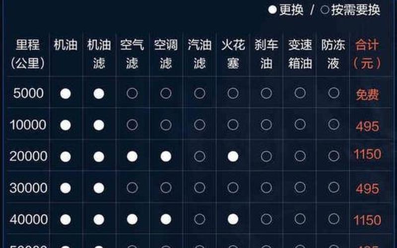 宝来1.4t保养费用_宝来1.4t保养费用明细
