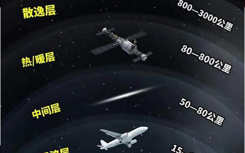 大氣層厚度;地球大氣層厚度