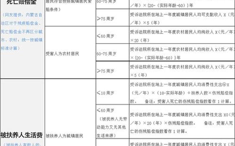 安全事故赔偿;安全事故赔偿费用怎么计算