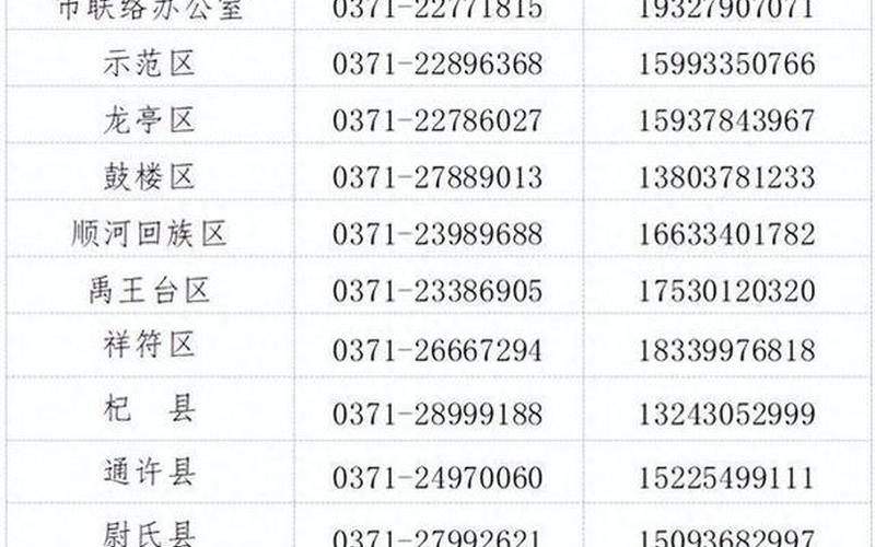 安全行為舉報(bào) *** ;安全行為舉報(bào) *** 是多少