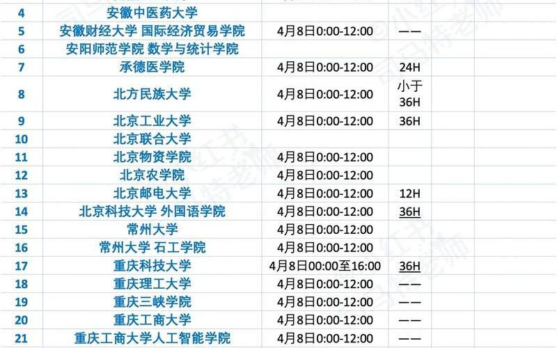 調劑系統什么時候開2022;2021年調劑系統幾點開通