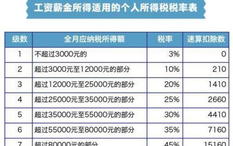 个税起征点2018调整-个税起征点2018税率表最新