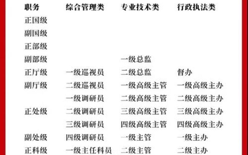 公务员不称职(公务员不称职等次待遇包括哪些)
