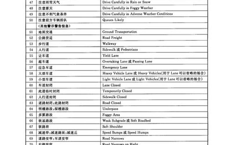 公共服務領域英文譯寫規范(公共服務領域英文譯寫規范 下載)