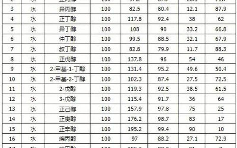 丙烷的沸点(正溴丙烷的沸点)