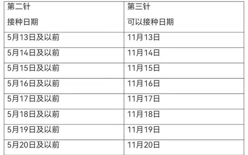 针疫苗;小狗几个月打针疫苗