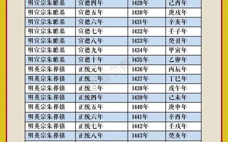 关于公元1644年的信息
