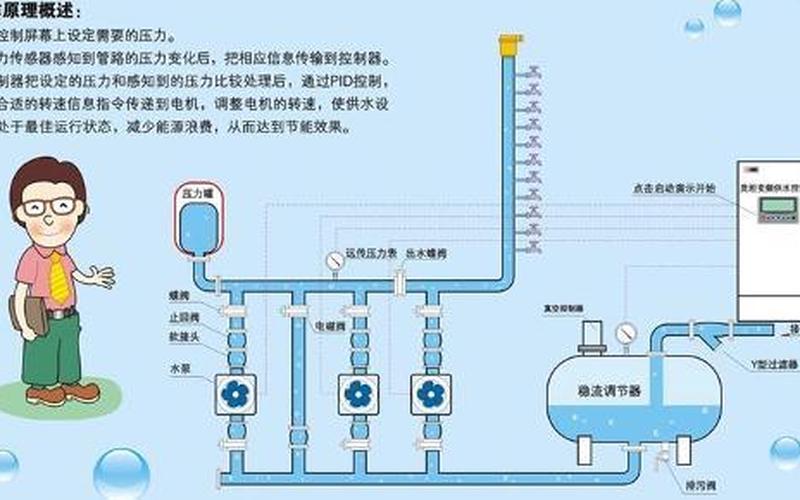高层二次供水(高层二次供水对身体有害吗)