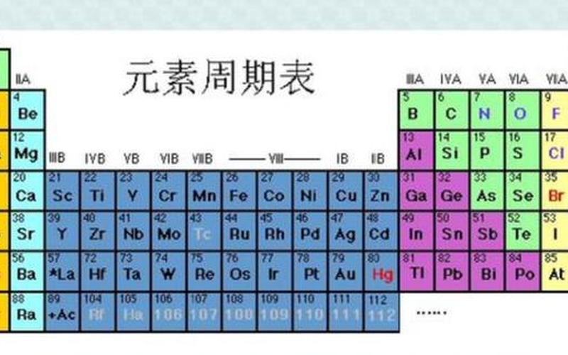 贵金属元素(贵金属元素符号表)