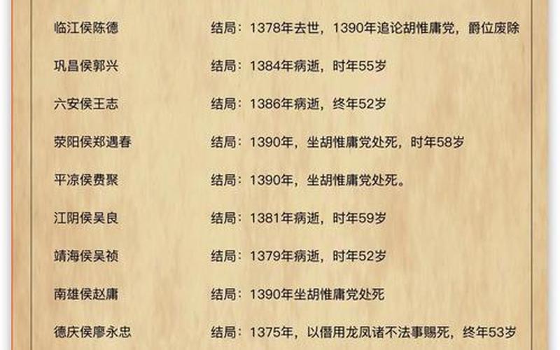 关于人品最差的元帅的信息;关于人品最差的元帅的信息有哪些