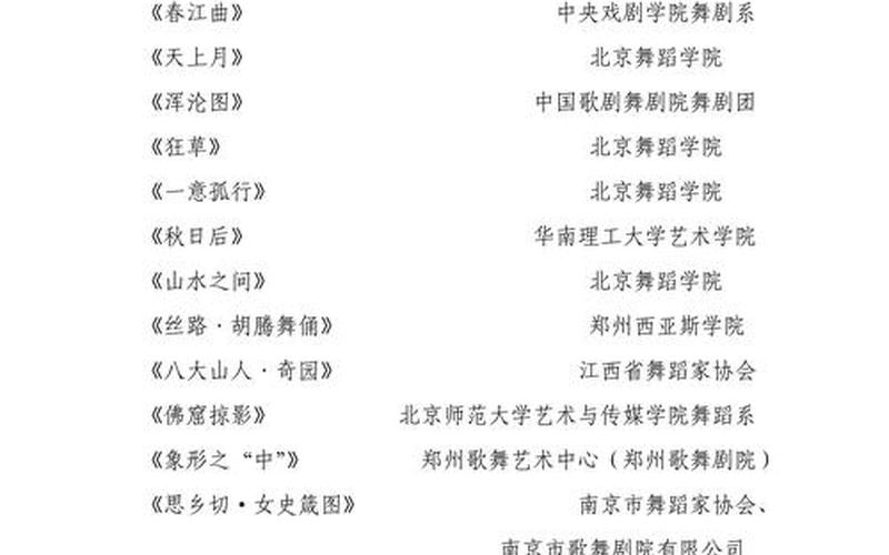 第五届cctv舞蹈大赛获奖名单;第五届cctv舞蹈大赛获奖名单公布