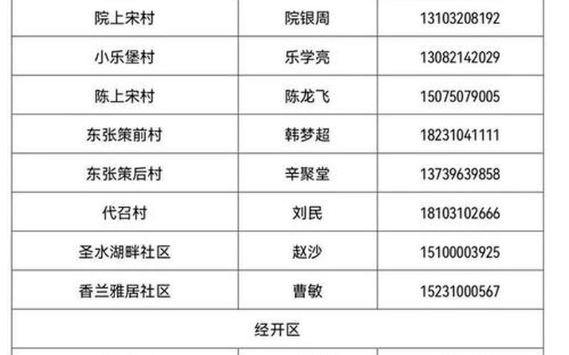 返乡防疫要求汇总-返乡防疫要求汇总表格