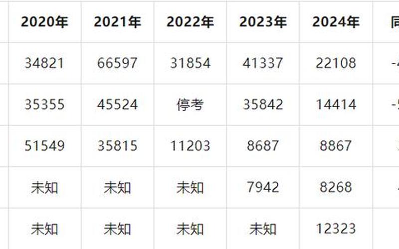 廣東二級(jí)建造師報(bào)名時(shí)間(廣東二級(jí)建造師報(bào)名時(shí)間2025年)