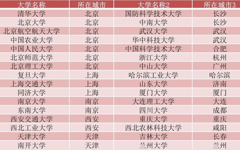 北大校长什么级别_北大校长什么行政级别