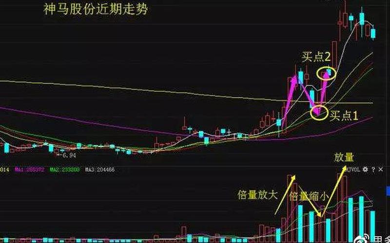 股票選股五步法;股票選股五步法是什么