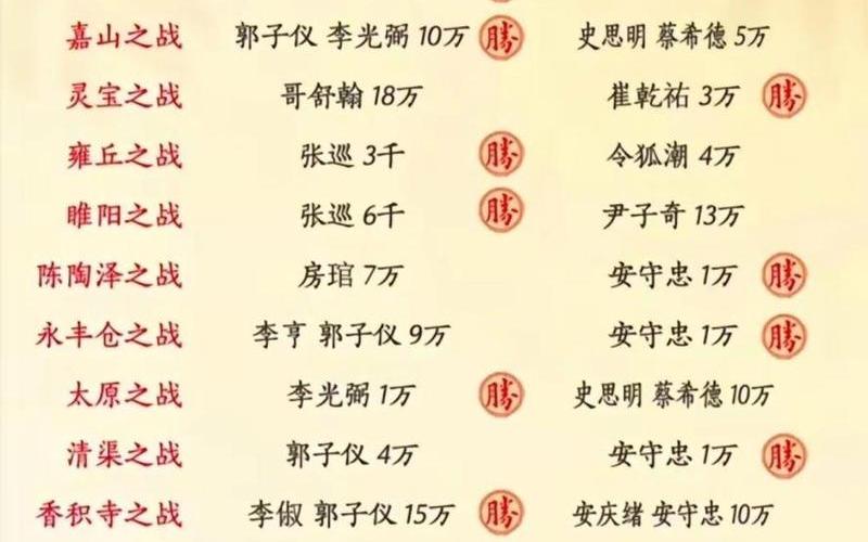 安史之乱时间_安史之乱时间地点人物