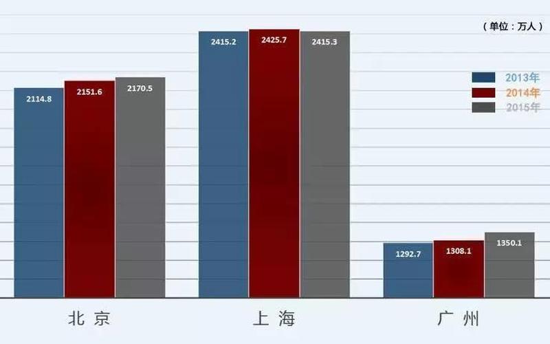 北上廣或迎拐點(北上廣的)
