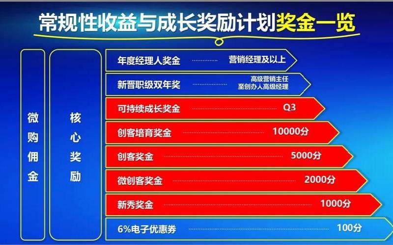 安利是什么(安利是什么模式賺錢的)