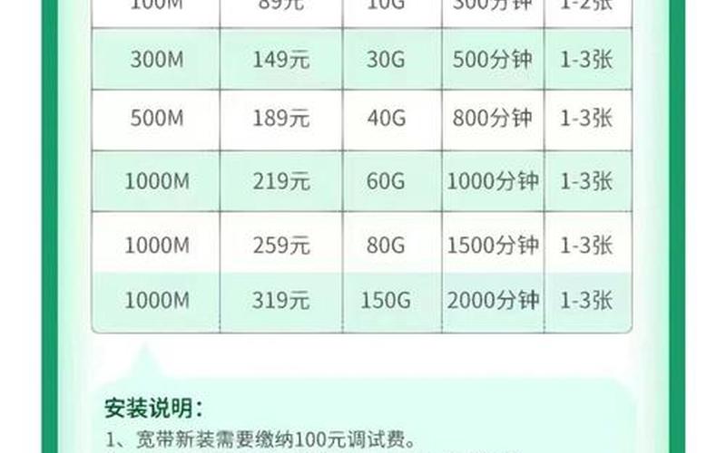 电信宽带怎么办_换房子后电信宽带怎么办