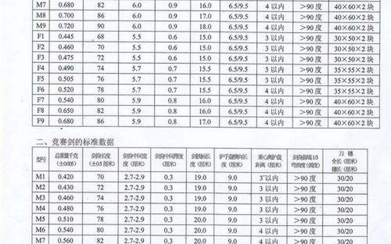 管制刀具认定标准;高铁管制刀具认定标准