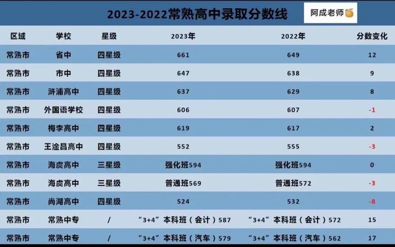 常熟招生考试网-常熟招生考试网官网
