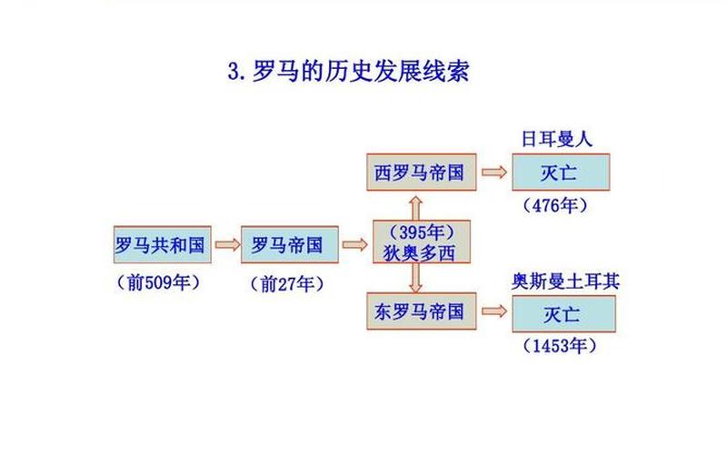 古罗马的历史(古罗马的历史简介)