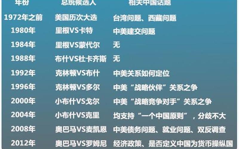 二十大议题;党的二十大议题