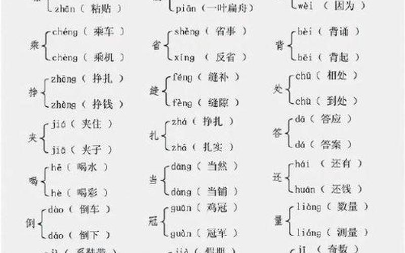 骨的多音字组词;骨的多音字组词和拼音