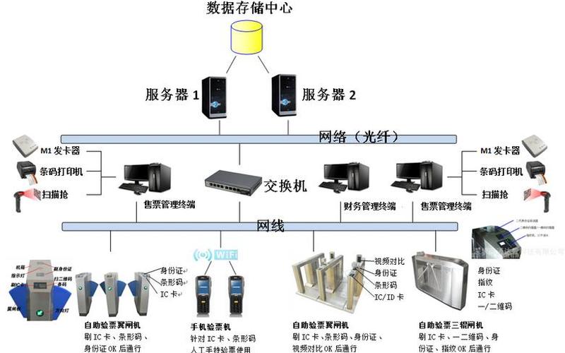 電子售票系統(tǒng)_電子售票系統(tǒng)設(shè)計(jì)