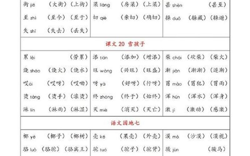 笨的拼音和组词-笨的拼音和组词是什么