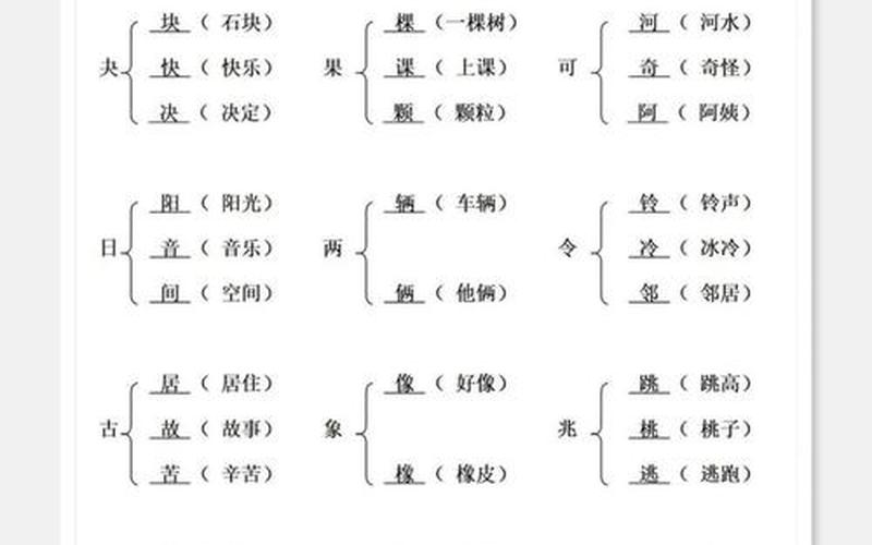 白加偏旁组新字;白加偏旁组新字一年级